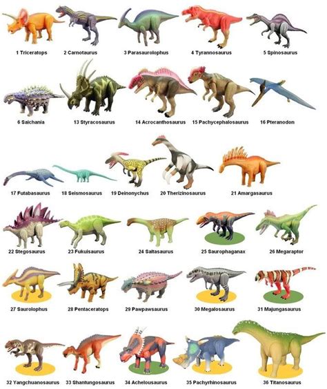 dinosaur king dinosaurs names.